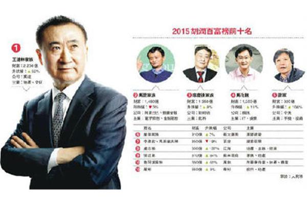中国前首富