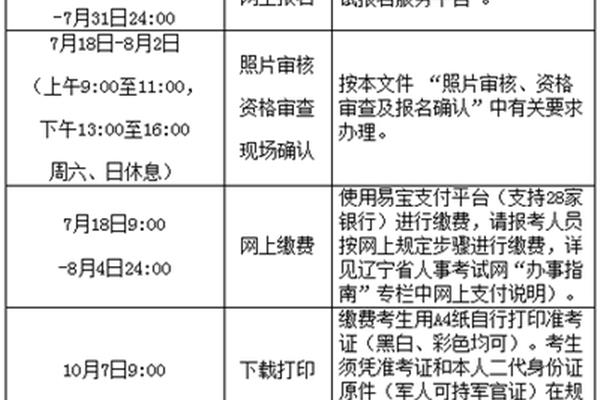 执业药师报考时间