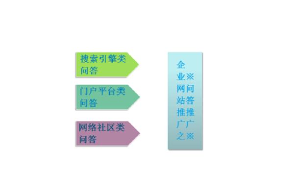 比拟的作用