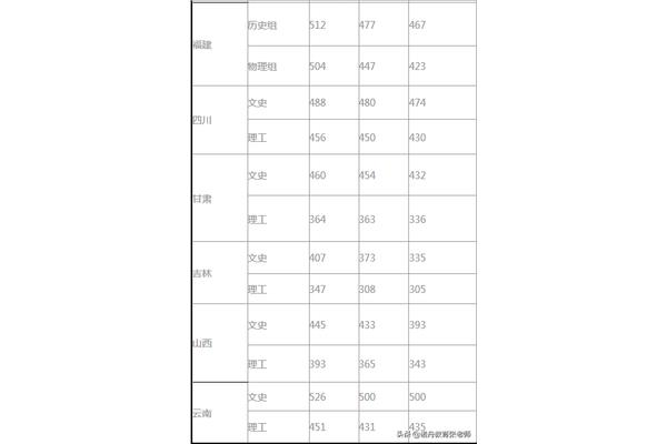 仰恩大学分数线