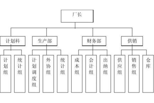 采购流程管理