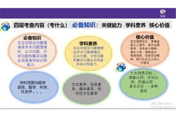 科学文化素质