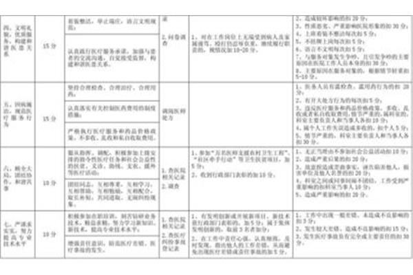 医务人员医德考评