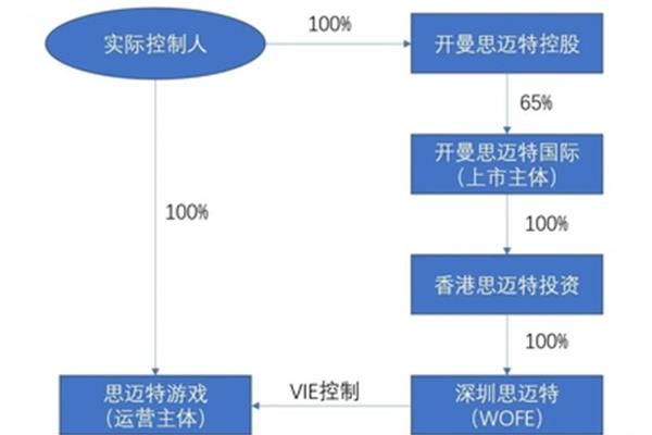 关联交易定价方法