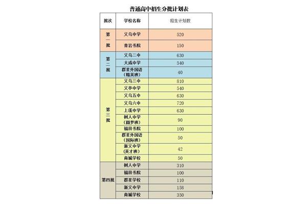 临沂高中学校排名