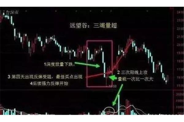 股票市场的作用