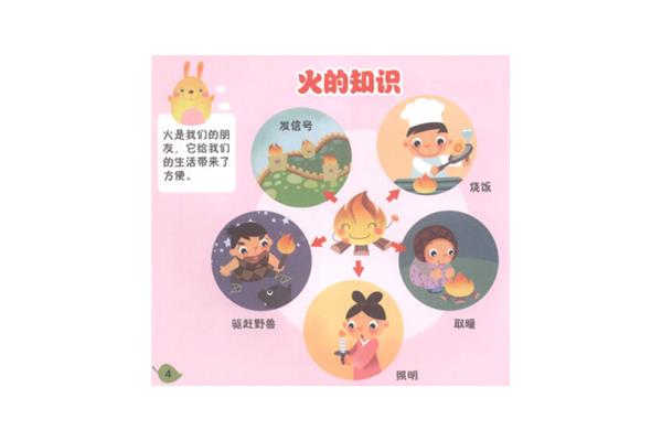 防火安全教育