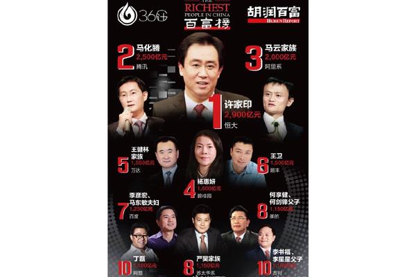 中国前首富
