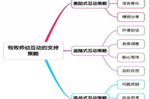 师幼互动策略