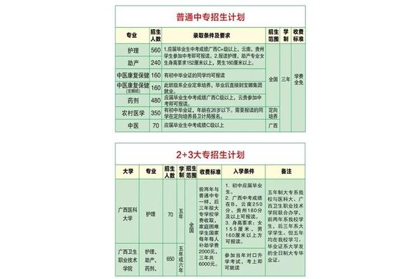 卫校招生要求