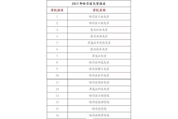 哈尔滨初中排名