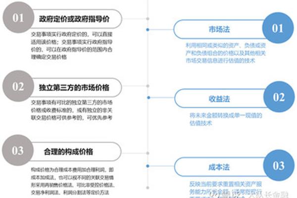 关联交易定价方法