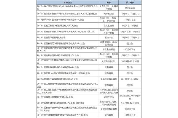 招聘信息汇总