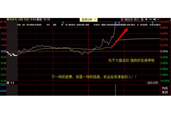 股票市场的作用