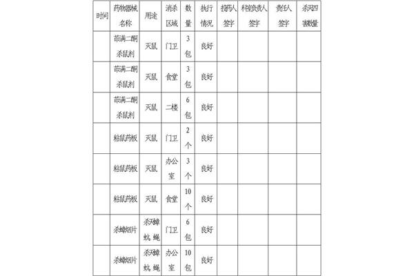 除四害消杀记录