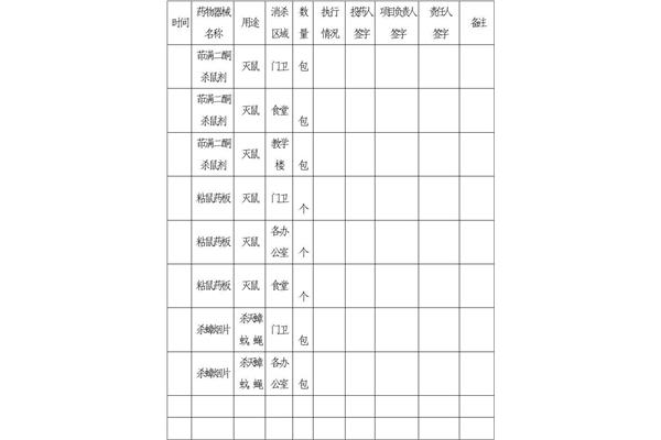 除四害消杀记录
