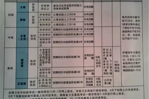 卫校招生要求