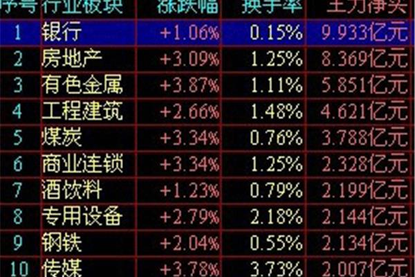 股票市场的作用