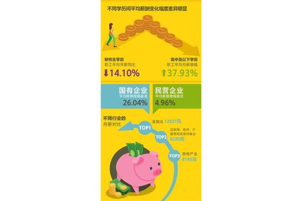 薪酬调查报告