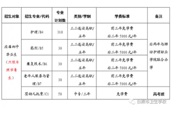 卫校招生要求