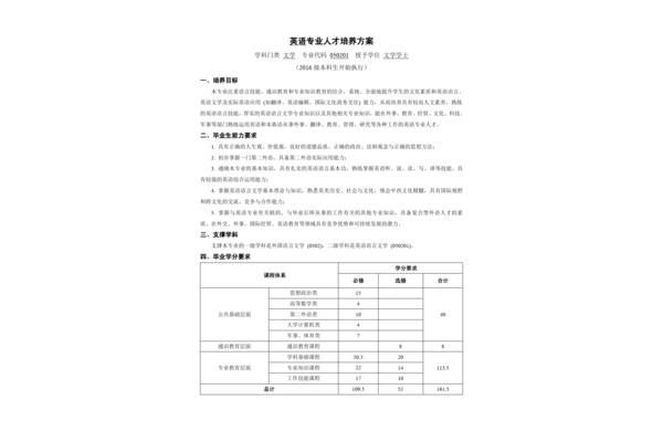 专业人才培养方案