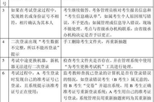 作答和做答的区别