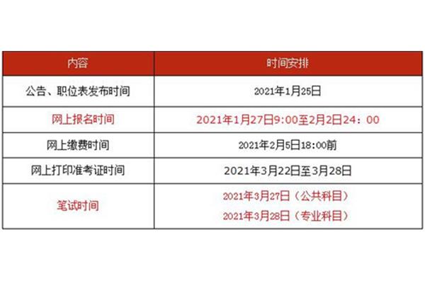山西省考报名时间