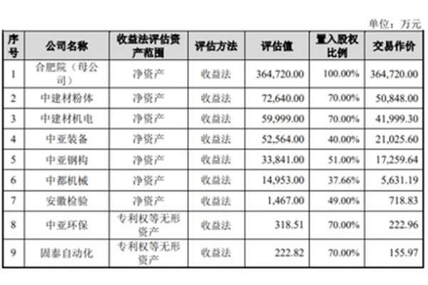关联交易定价方法