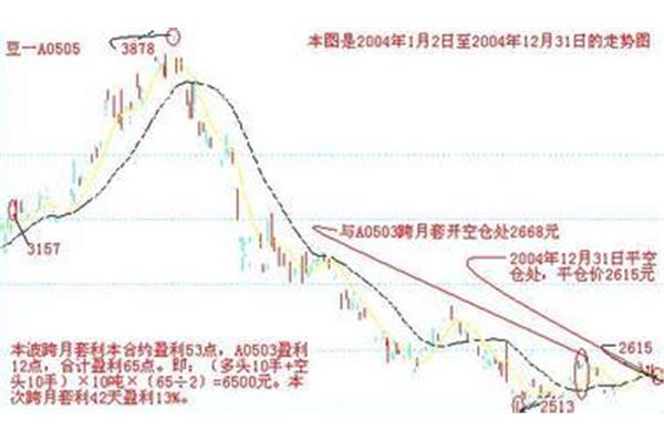 股票市场的作用