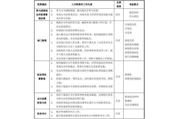 财务总监工作内容