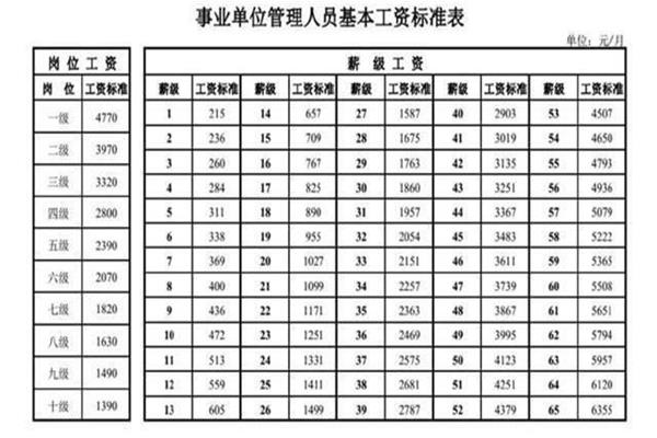 事业单位等级
