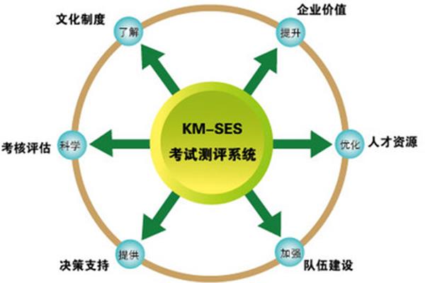 科学文化素质