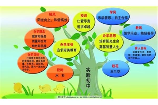 幼儿园学风