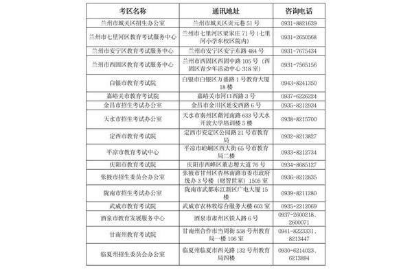 湖南成人高考