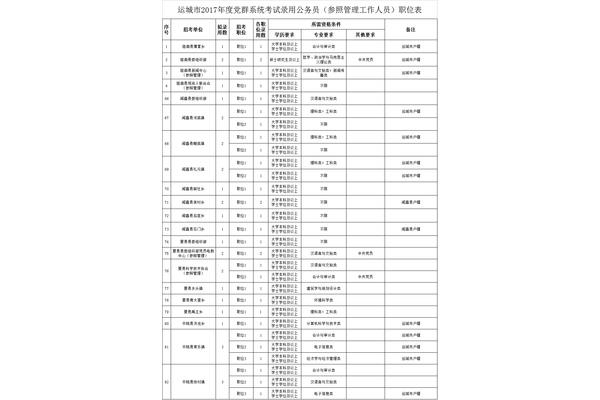山西省考报名时间