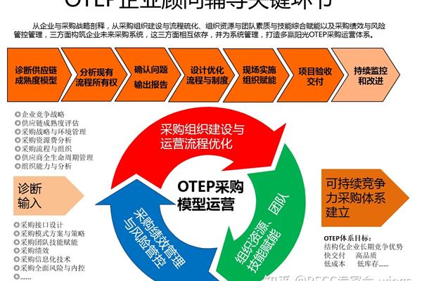 战略供应商