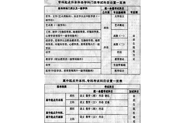 湖南成人高考