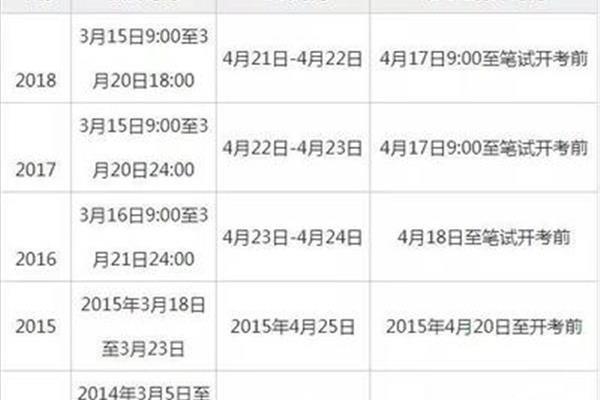 山西省考报名时间