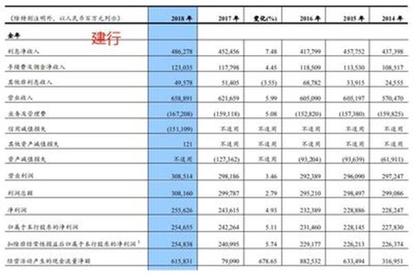 我的X报告