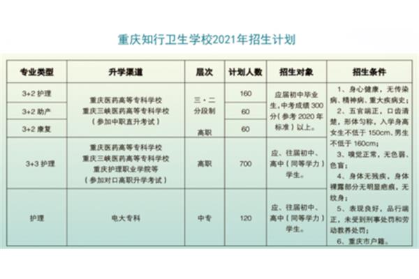 卫校招生要求