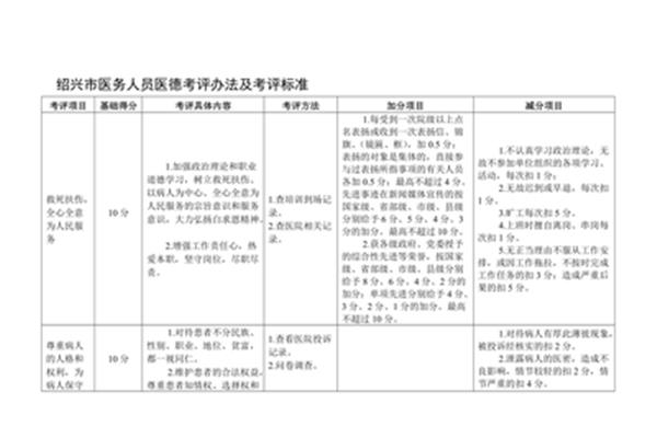 医务人员医德考评