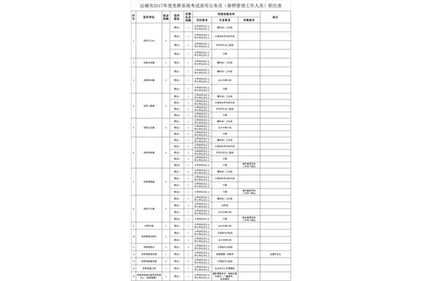 山西省考报名时间