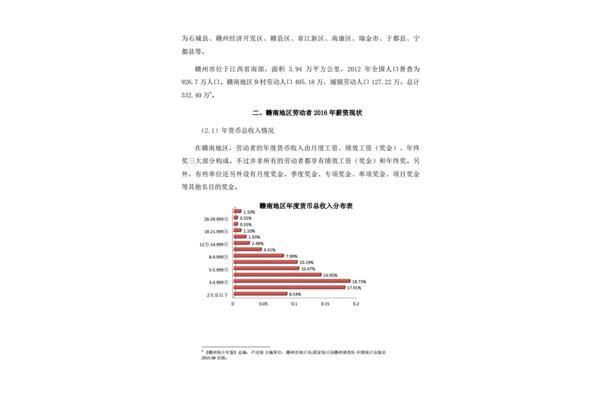 薪酬调查报告