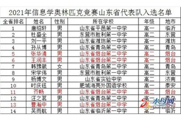 临沂高中学校排名