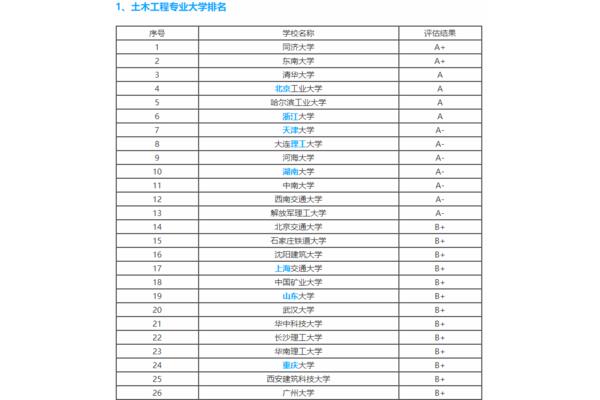 哈尔滨初中排名