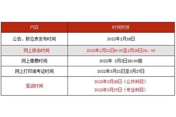 山西省考报名时间