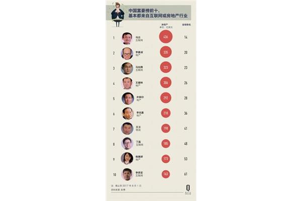 中国前首富