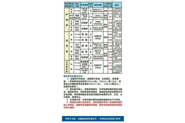 卫校招生要求