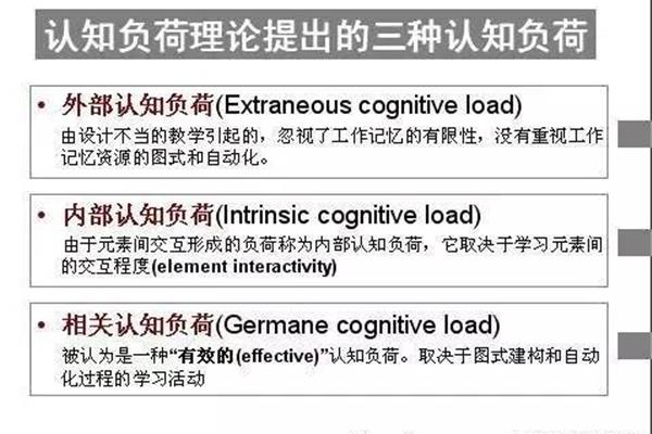 认知负荷理论