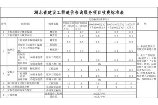 工程咨询收费标准